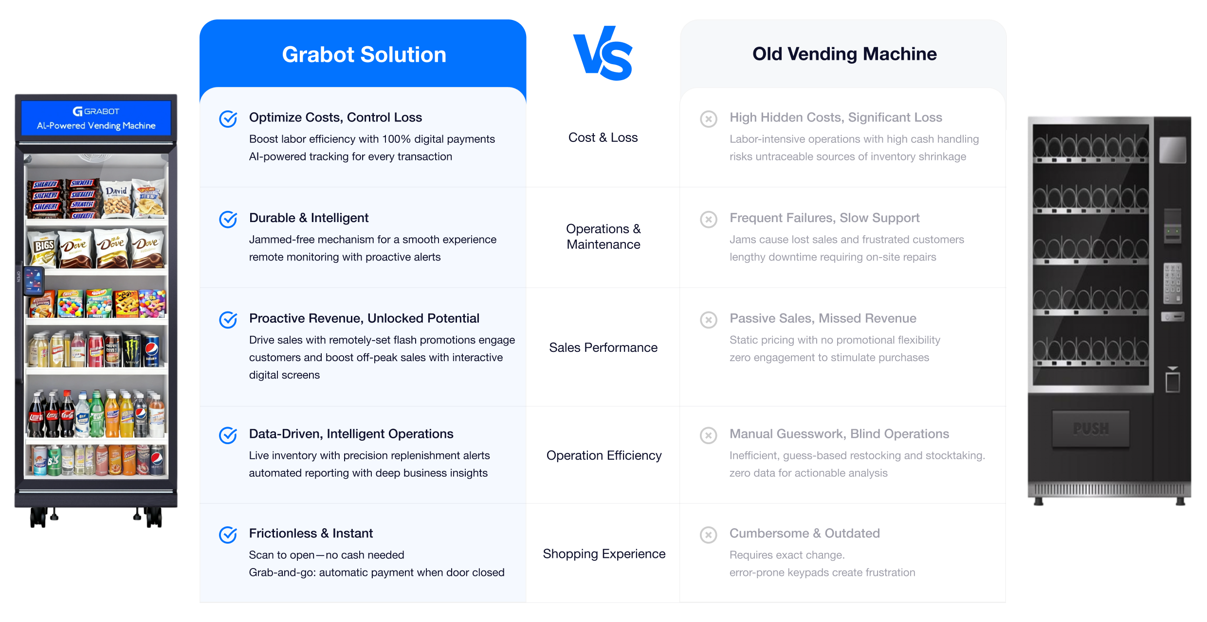 Grabot Compare With Old Vending Machine
